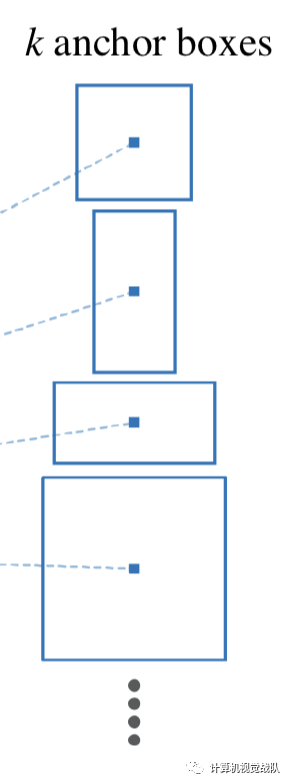 基础知识 | 目标检测中Anchor的认识及理解_特征向量_08