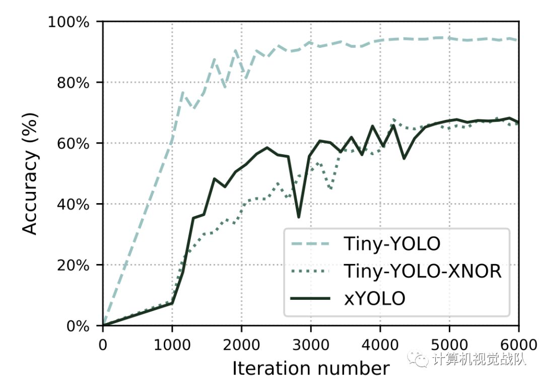 xYOLO | 最新最快的实时目标检测_卷积_14