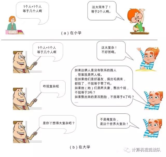 简单易懂的讲解深度学习（入门系列之一）_深度学习_03