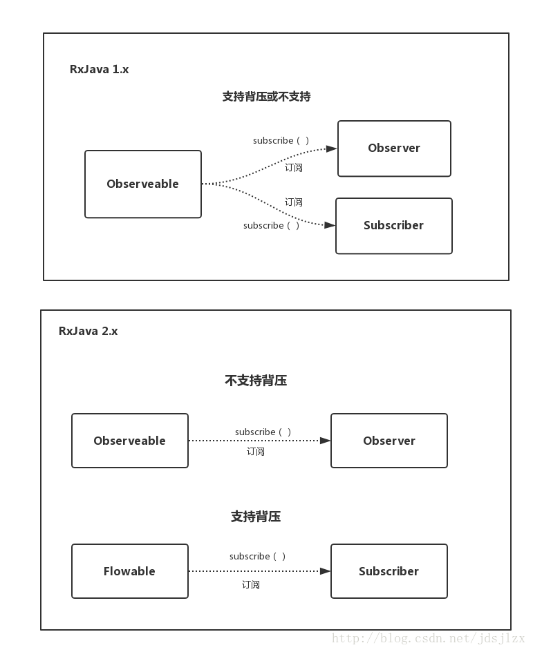 关于RxJava2.0你不知道的事_RxJava_06