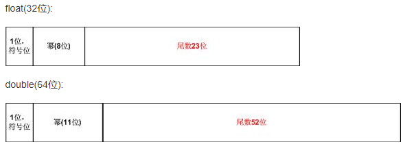 java 将小数拆分为两部分+浮点型精度丢失问题_System_02