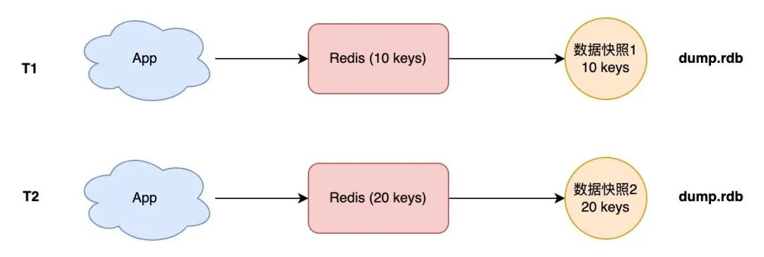 一文搞懂 Redis 架构演化之路_Redis_08