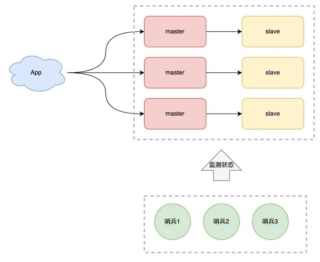 一文搞懂 Redis 架构演化之路_redis_16