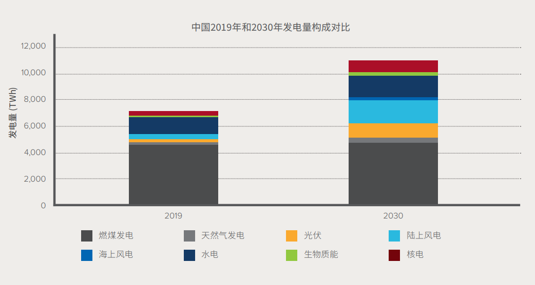 物联网周刊（第 1 期）：电动汽车的未来_应用开发_15