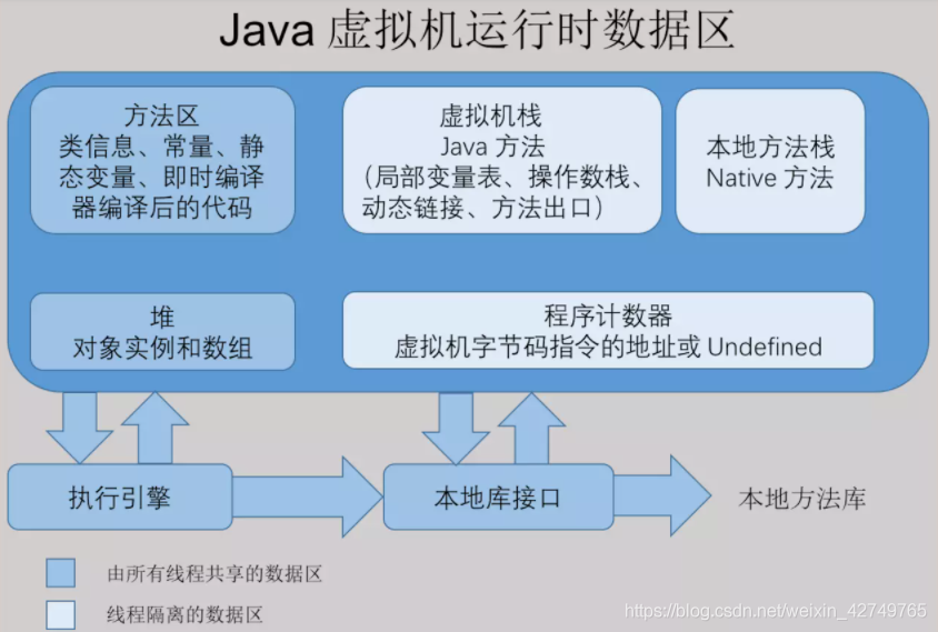 jvm 虚拟机 探秘 结构 内容 gc 算法 gc 选择 和不同场景配置 示例_老年代