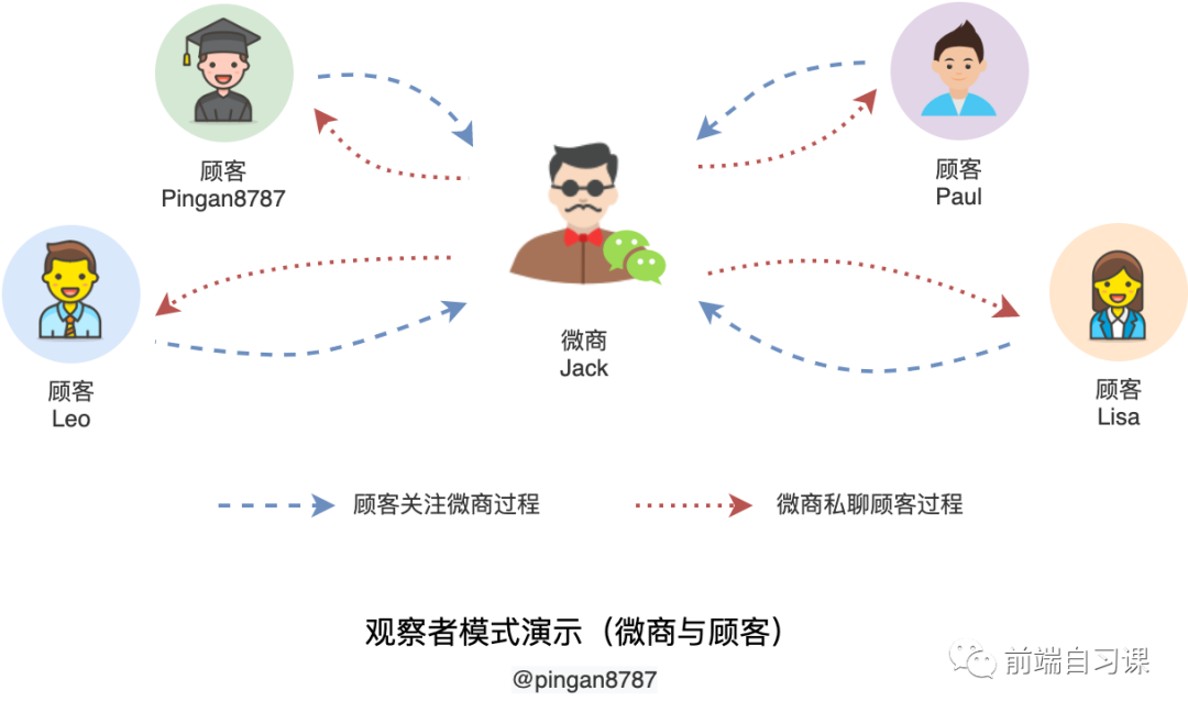 【设计模式】692- TypeScript 设计模式之发布-订阅模式_事件总线_03