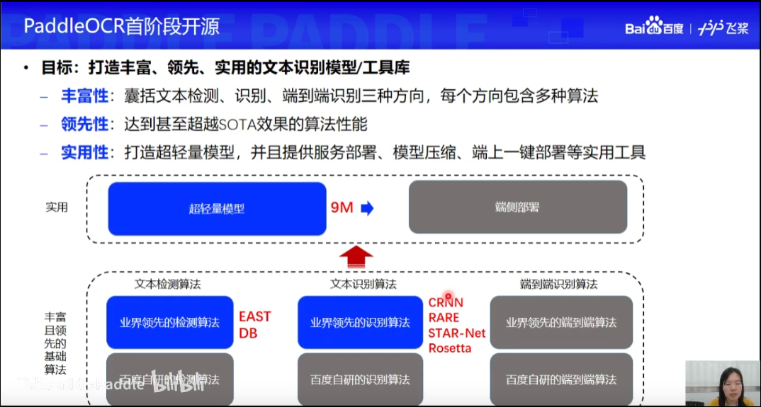 PaddleOCR学习笔记 00-PaddleOCR简介_外链_04