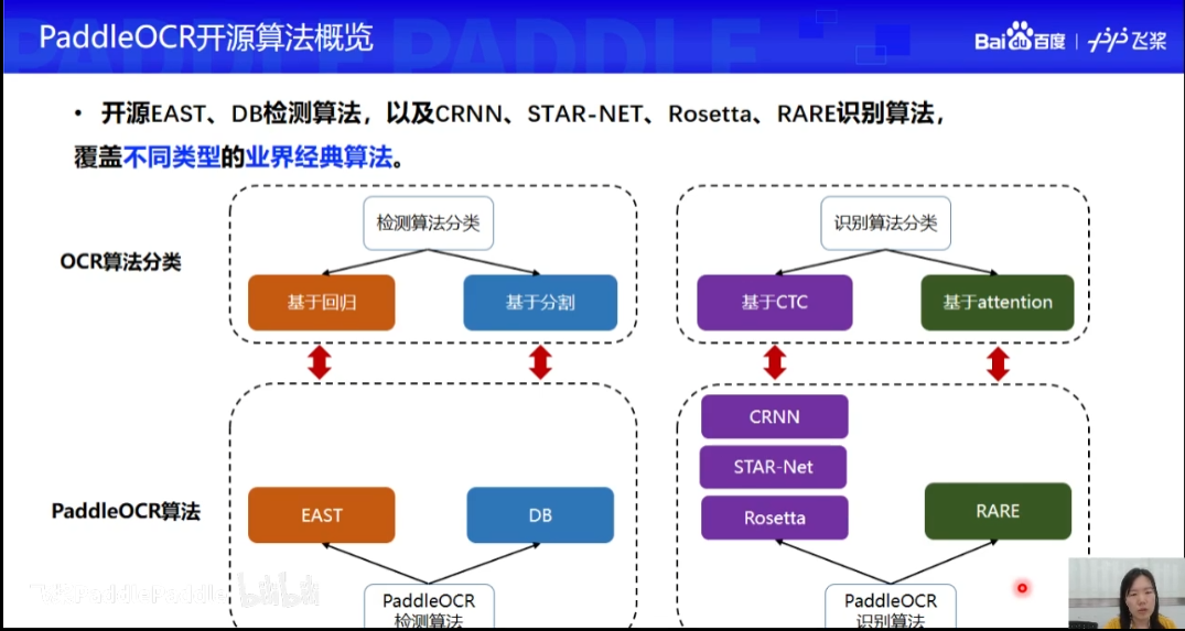 PaddleOCR学习笔记 00-PaddleOCR简介_外链_05