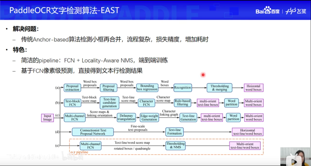 PaddleOCR学习笔记 00-PaddleOCR简介_上传_07