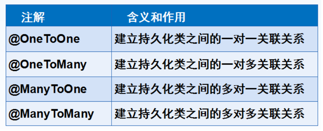 Hibernate注解配置一对多双向关联和多对一单向关联_System_02