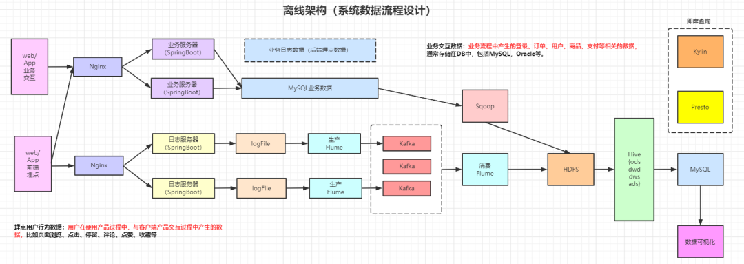 给大家介绍 2 本还不错的书「数据仓库 | 数据中台」_数据_02