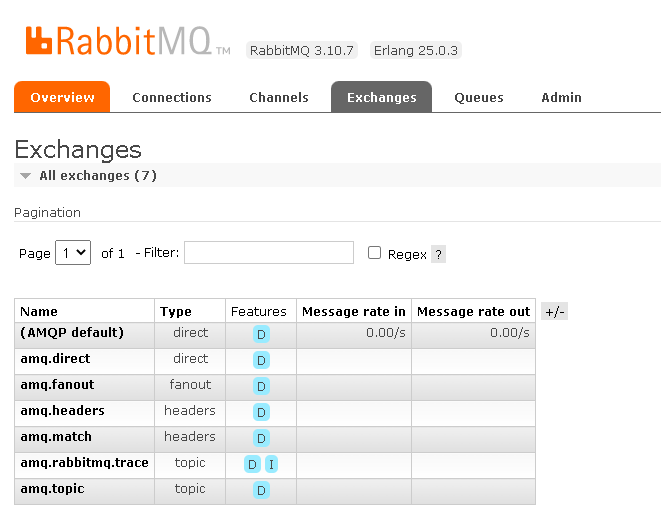 RabbitMQ 入门系列：5、基础编码：交换机的进阶介绍及编码方式。_应用场景