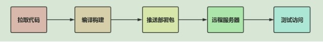 Jenkins CI&CD 自动化发布项目实战(上篇)_maven_89