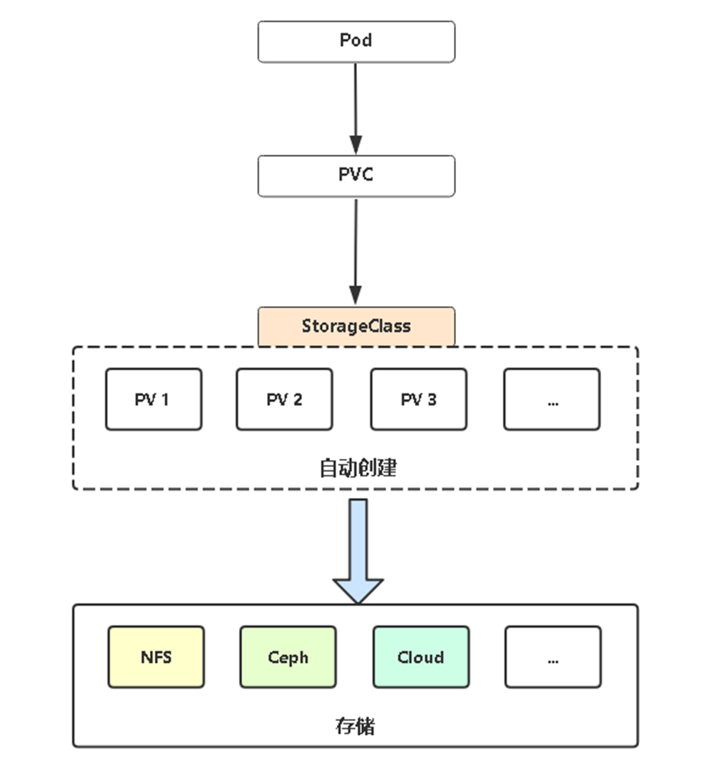 第11章：Pod数据持久化_html_04