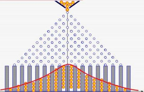 机器学习项目中不可忽视的一个密辛 - 大数定理、中心极限定理_方差_24