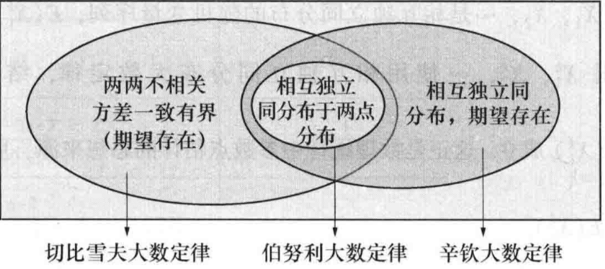 机器学习项目中不可忽视的一个密辛 - 大数定理、中心极限定理_正态分布_46