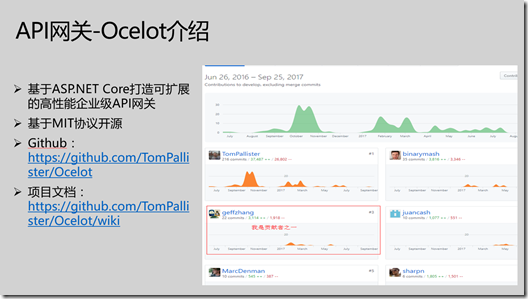 Ocelot API网关的实现剖析_github_02