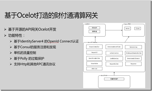 Ocelot API网关的实现剖析_ASP_05