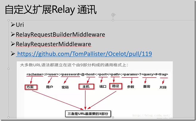 Ocelot API网关的实现剖析_Core_12