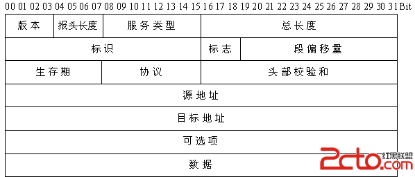 java基础知识精华总结 java面试题  _客户端_02