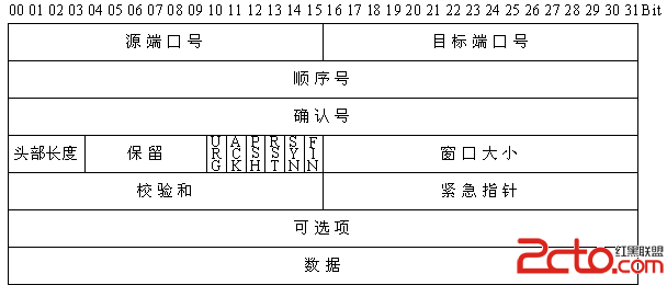 java基础知识精华总结 java面试题  _表名_05