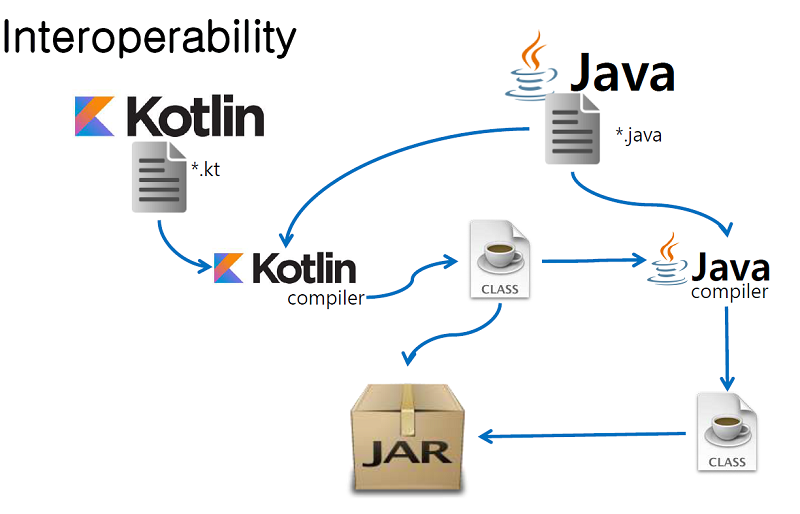 是时候使用Kotlin编程了_Kotlin_02