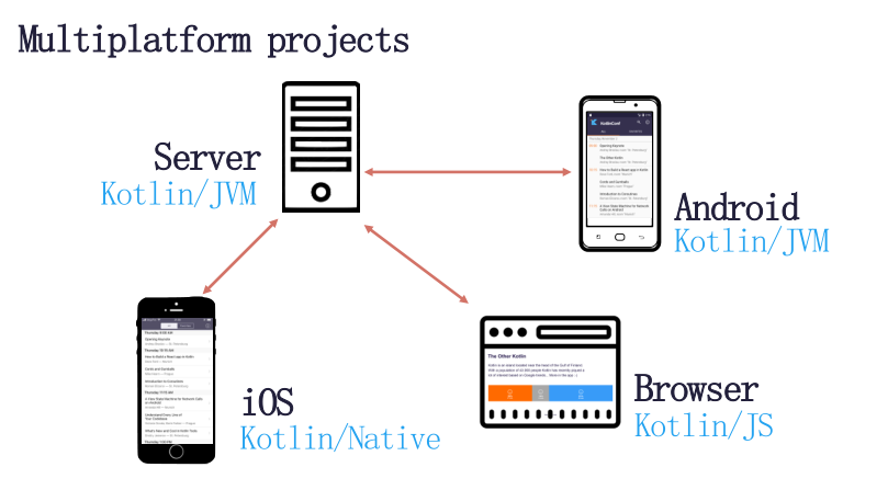 是时候使用Kotlin编程了_编译器_37