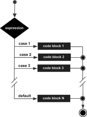 Python 为什么不支持 switch 语句？_缩进_02