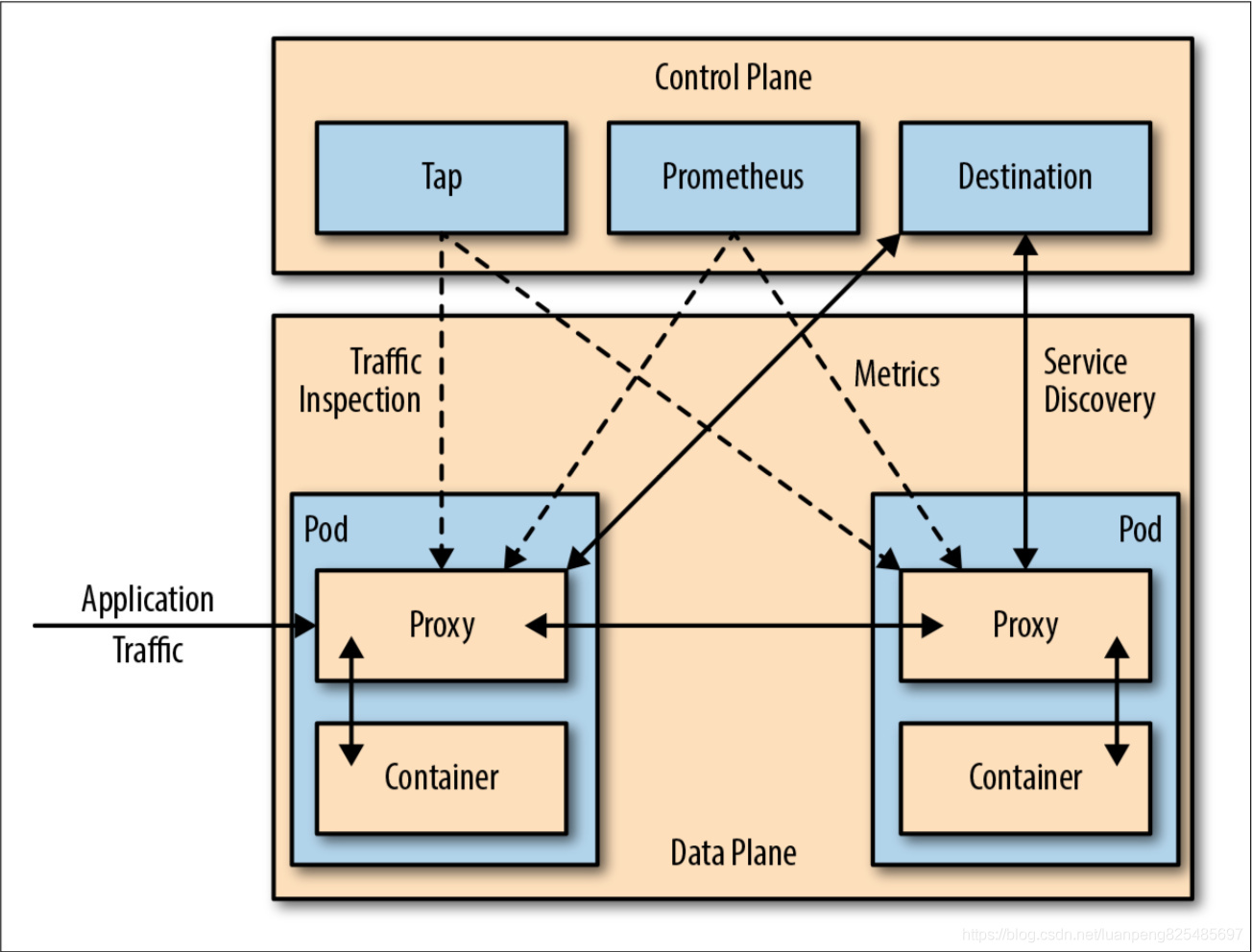 istio --- 云原生时代到来_微服务