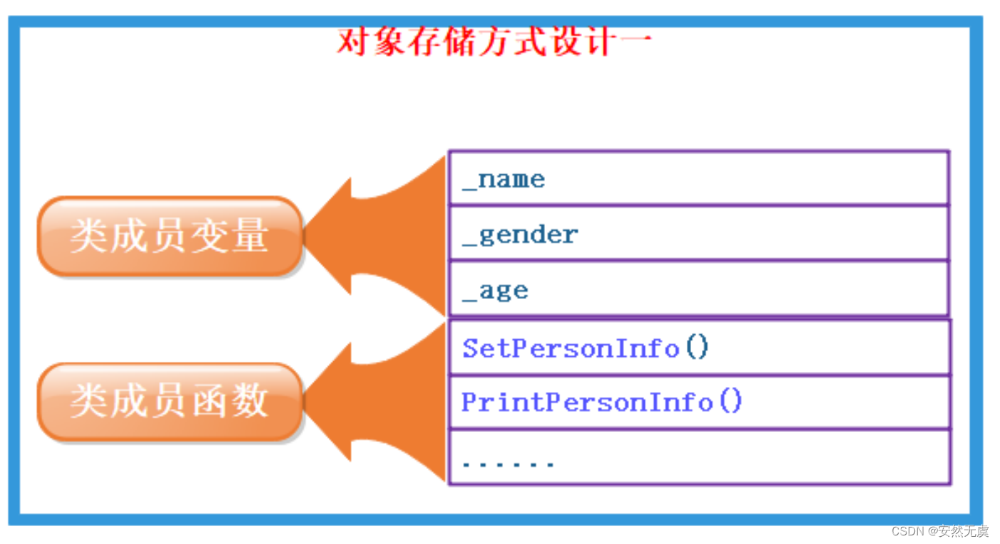 类和对象·引入_封装_06