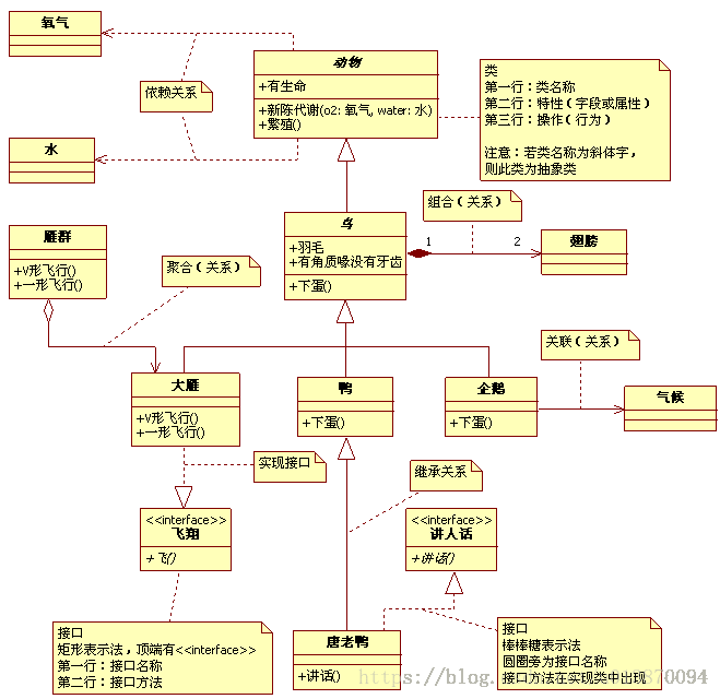 UML类图新手教程，看完这篇你就会了_类图