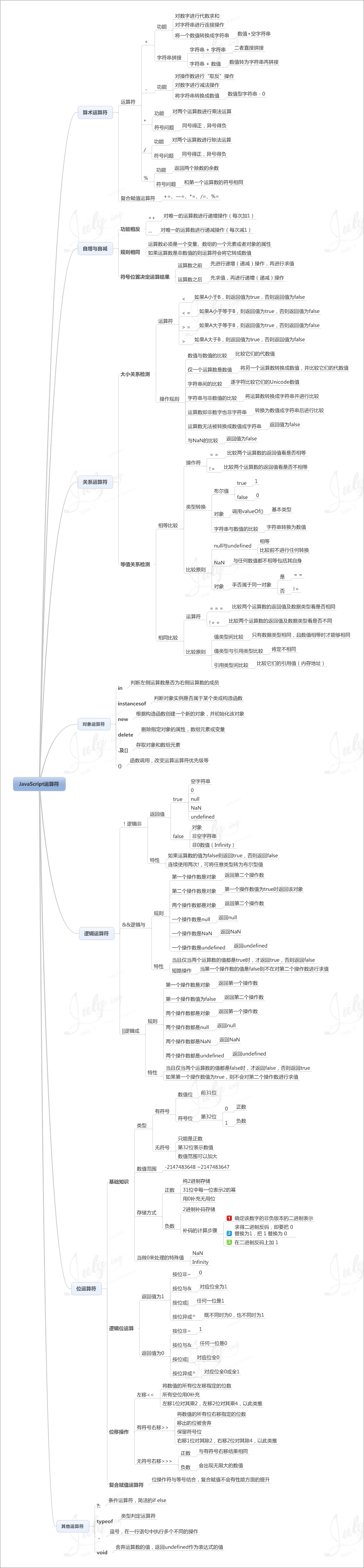 JavaScript 语言基础知识点_字符串函数_03