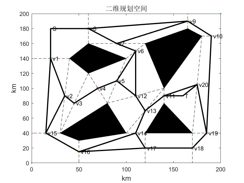 基于蚁群的二维路径规划算法（附MATLAB代码）_二维_05