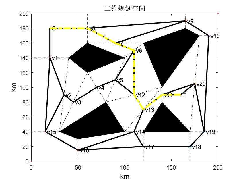 基于蚁群的二维路径规划算法（附MATLAB代码）_二维_06