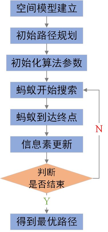 基于蚁群的二维路径规划算法（附MATLAB代码）_二维_07