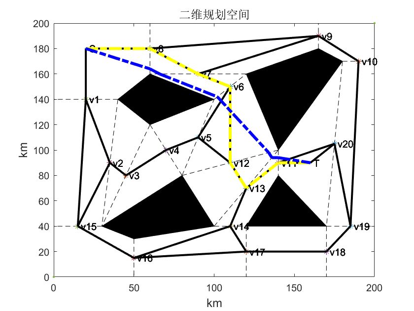 基于蚁群的二维路径规划算法（附MATLAB代码）_蚁群算法_17