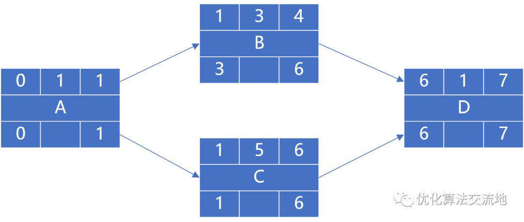 关键路径法_关键路径_08