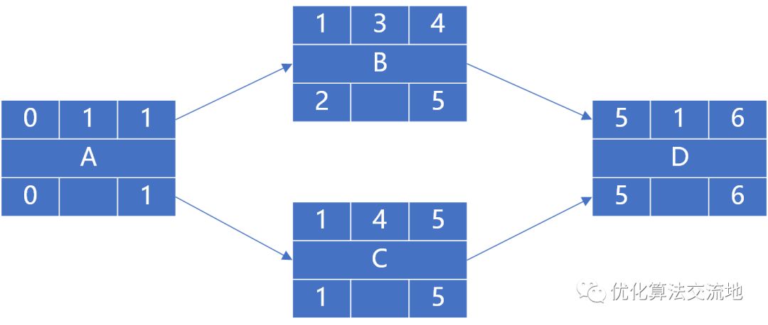 关键路径法_关键路径_09