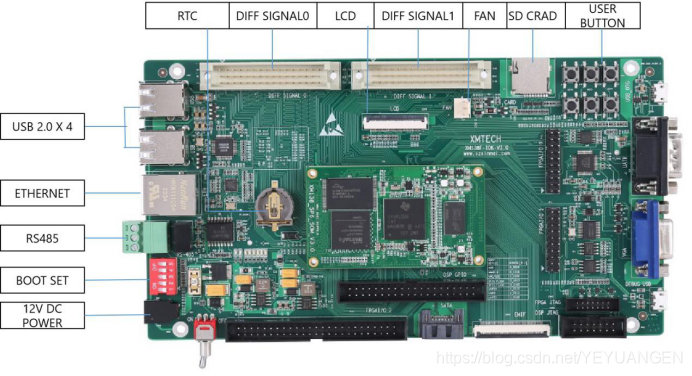 基于OMPAL138+FPGA的三相电能质量分析仪设计_FPGA_05