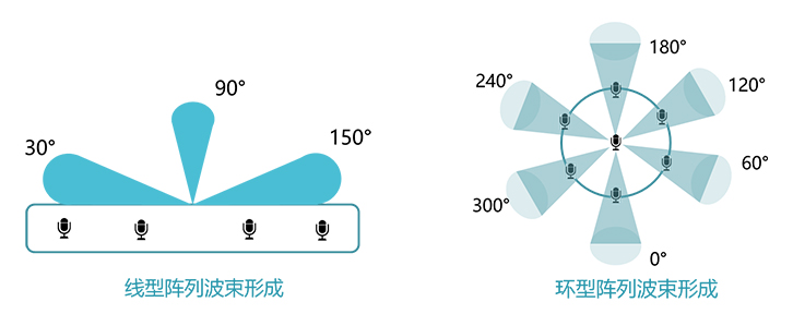 基于AM5728 DSP+ARM阵列麦克风解决方案_AM5728_09