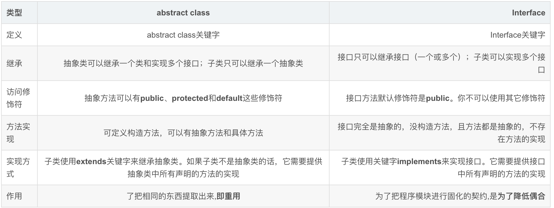 java基础day-02_父类_02