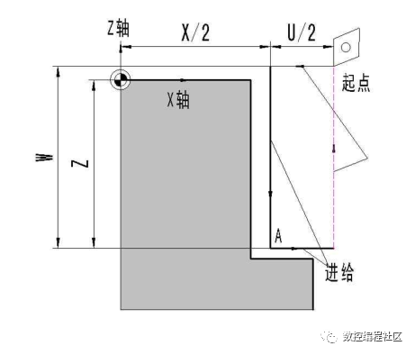 数控立车的G90指令_编程