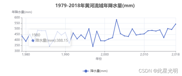 PIE-engine 教程 ——提取黄河流域/山西省1980—2018年流域降水量并对比分析_pie