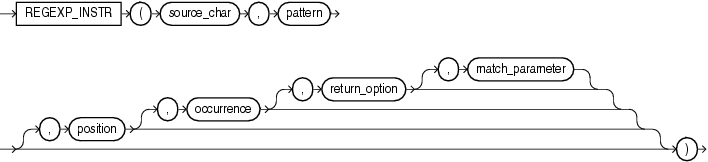 Oracle正则表达式函数：regexp_like、regexp_substr、regexp_instr、regexp_replace_git_03