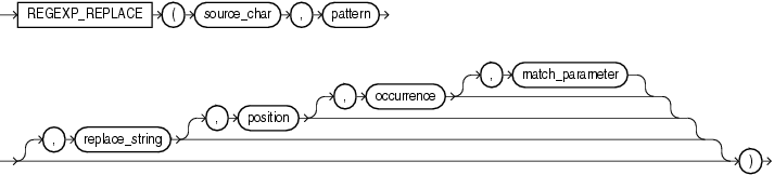 Oracle正则表达式函数：regexp_like、regexp_substr、regexp_instr、regexp_replace_字符串_04