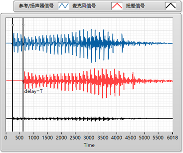 深入浅出，聊聊实时音视频中的回声消除与降噪_自适应_04