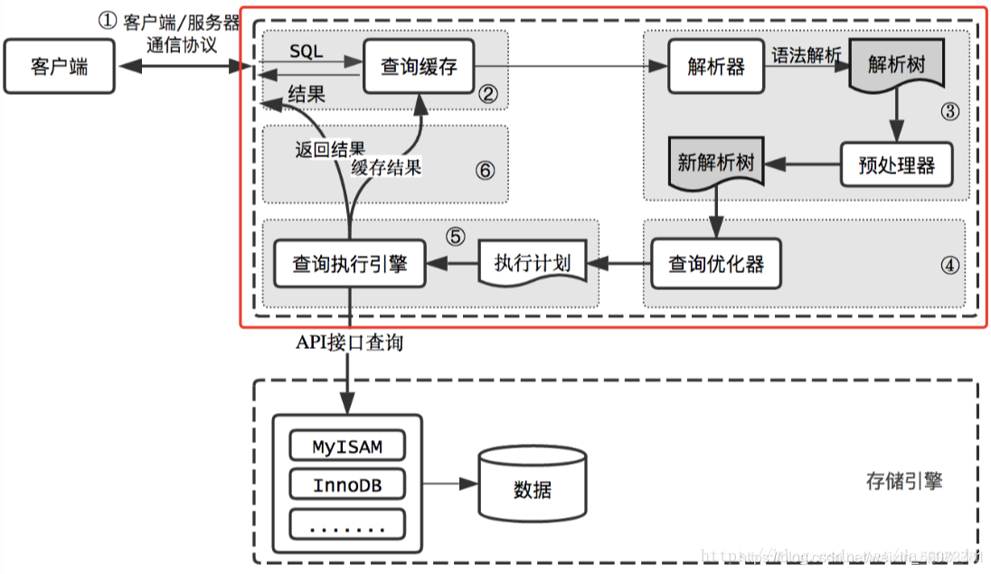 04@数据库库的相关操作及数据库存储引擎详述_linux_02