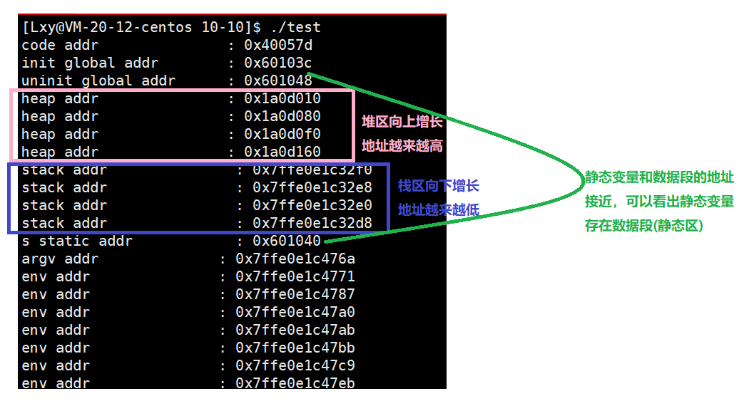 [ Linux ] 进程地址空间_子进程_04