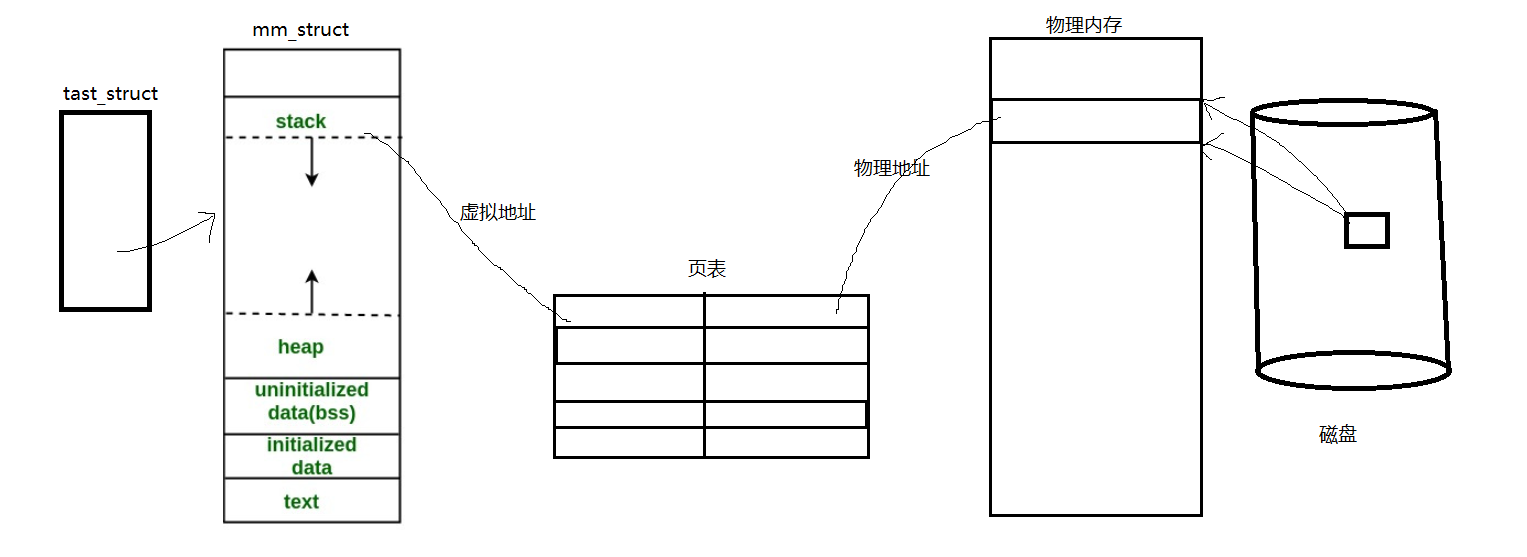 [ Linux ] 进程地址空间_地址空间_07