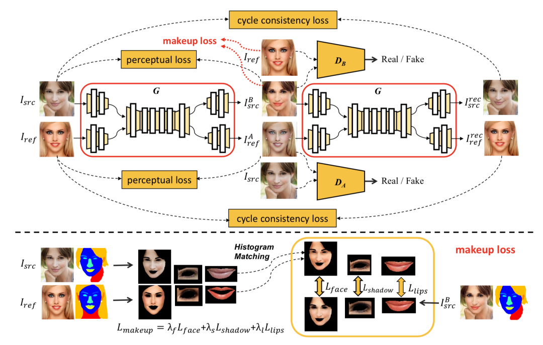 【百战GAN】羡慕别人的美妆？那就用GAN复制粘贴过来_python_05